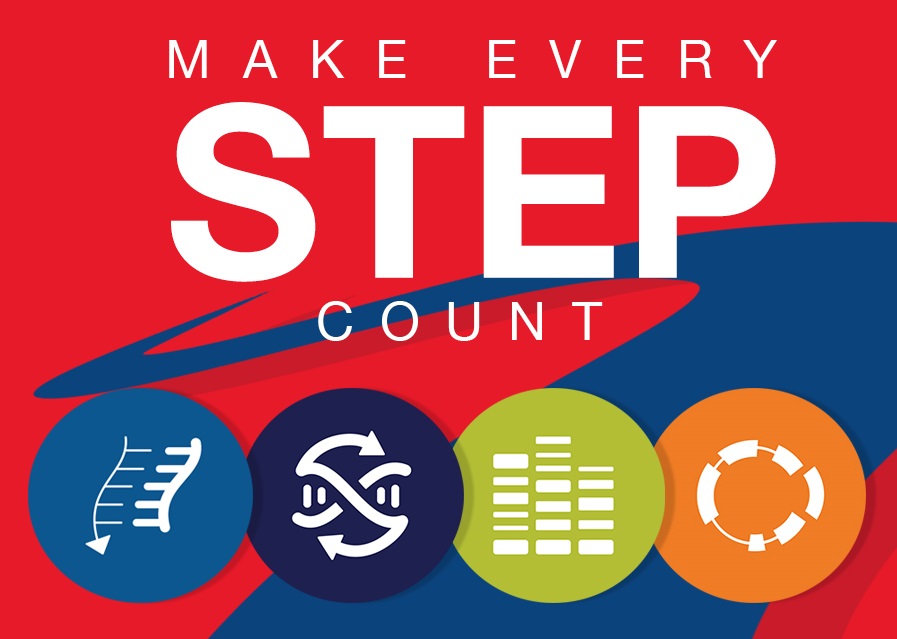 Make Every Step Count in the Journey to Scientific Discoveries