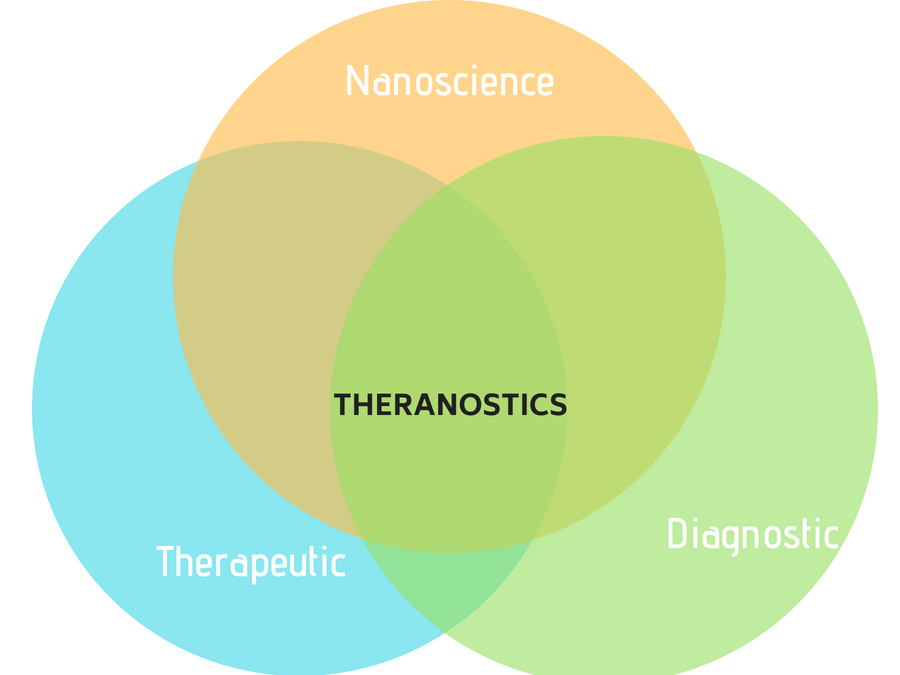 theranostics heard of it cancer theranostics