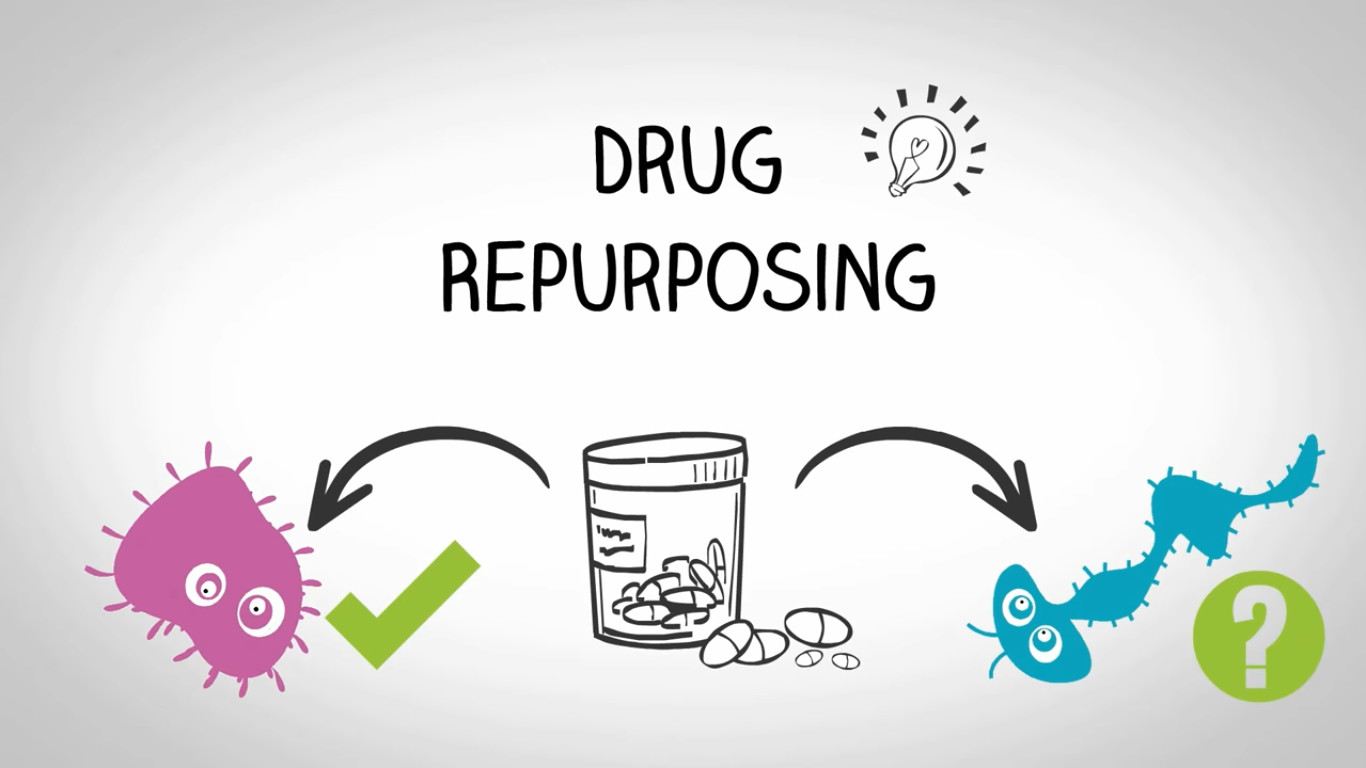 Drug Repurposing Viagra Thalidomide