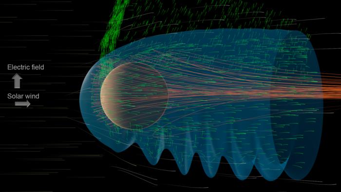 Solar Wind Waves Are Stripping Mars' Atmosphere into Space