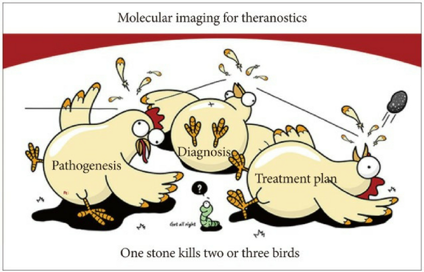 theranostics