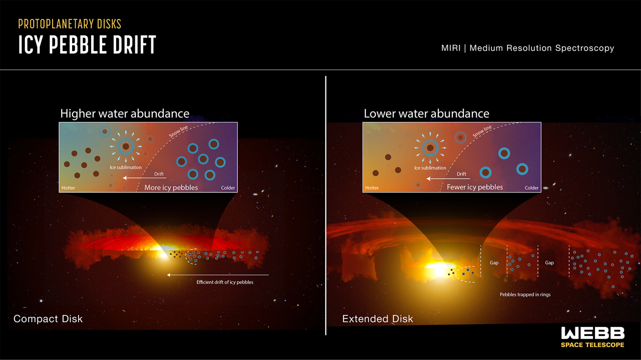 Planetary Formation Dynamics Unveiled: Webb Telescope's Surprising ...
