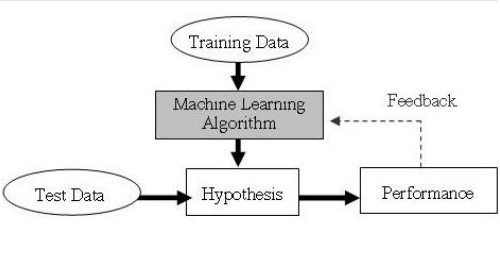 Machine Learning | | Content Tag