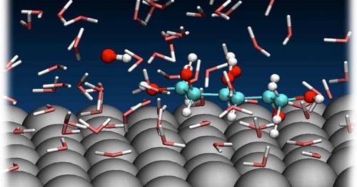 Surface Chemistry Content Tag